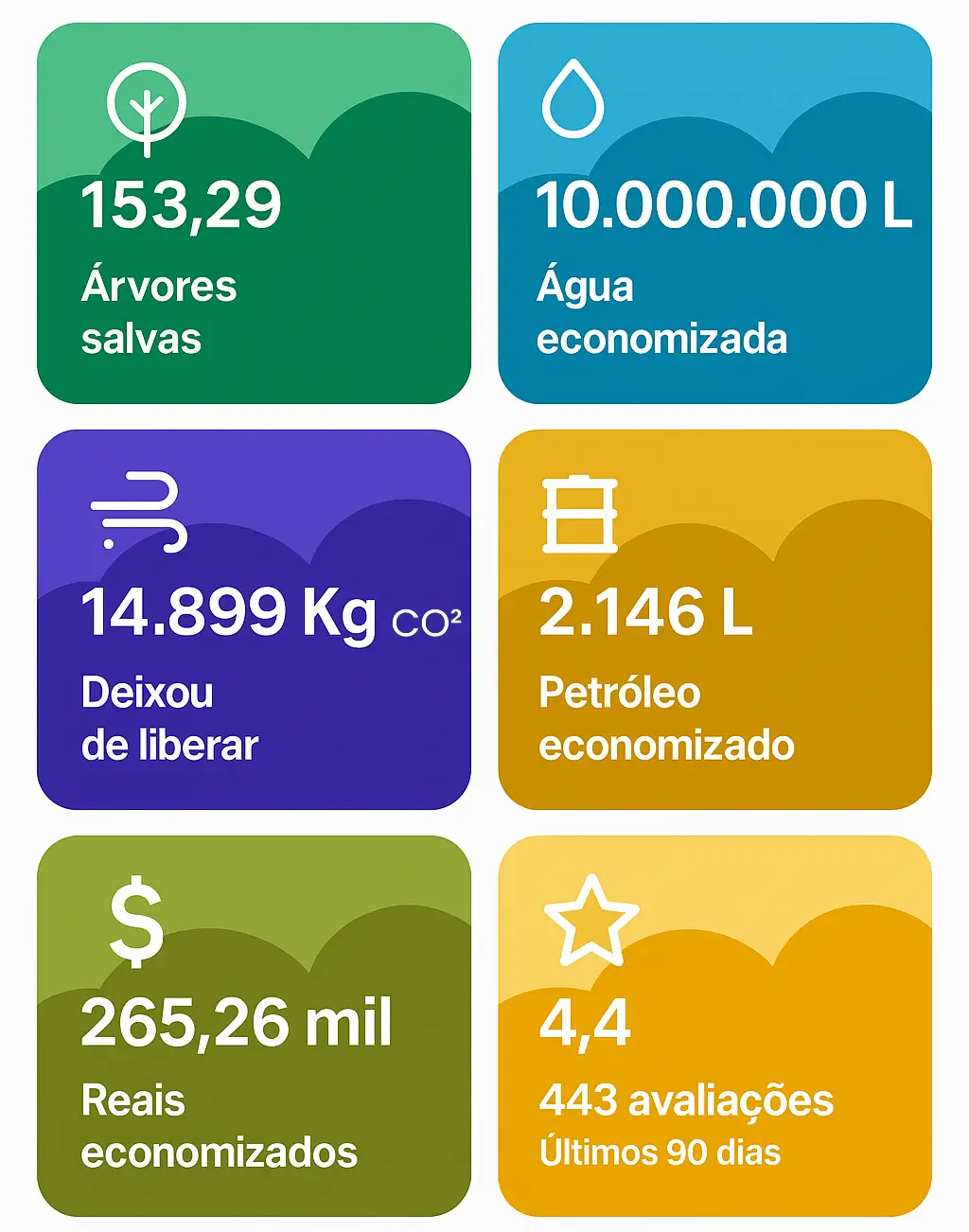 cupom verde numeros mobile